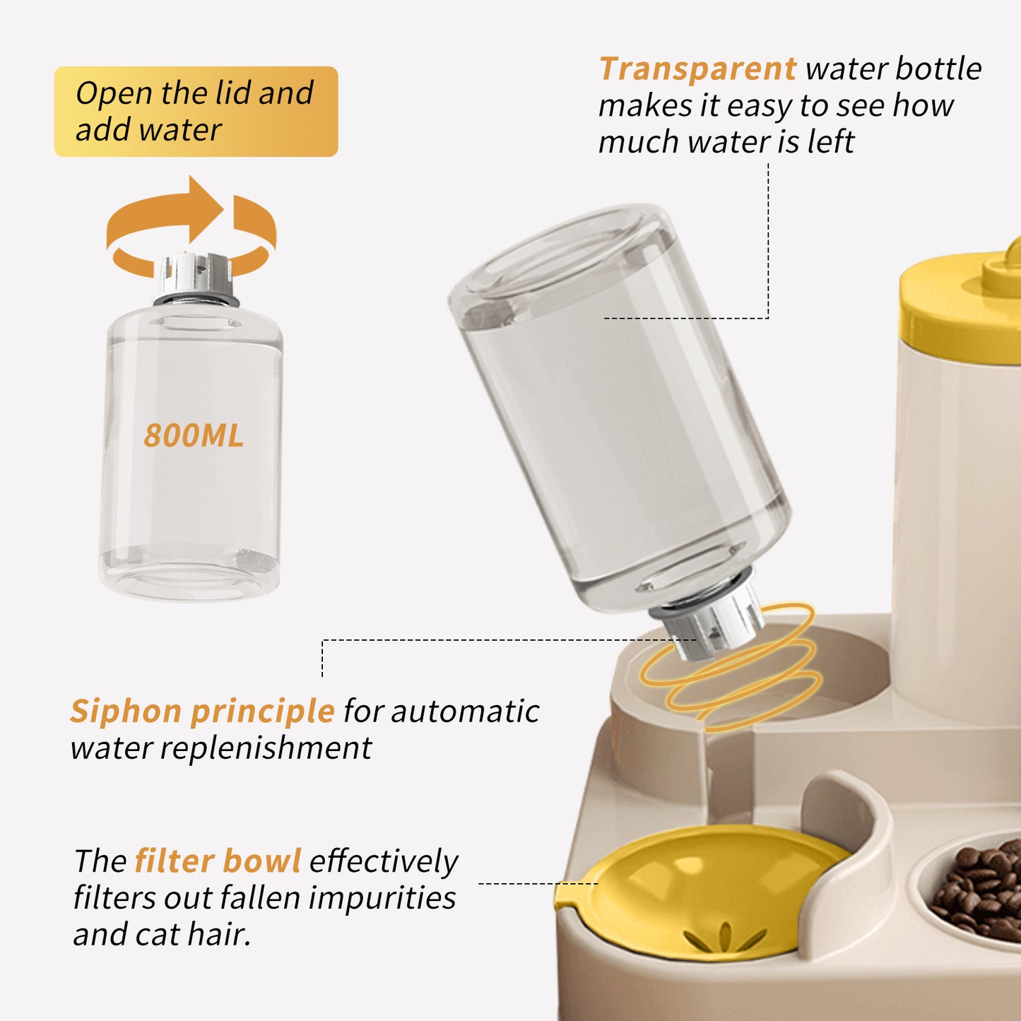 Sanlo Flow – Automatic Cat Feeder